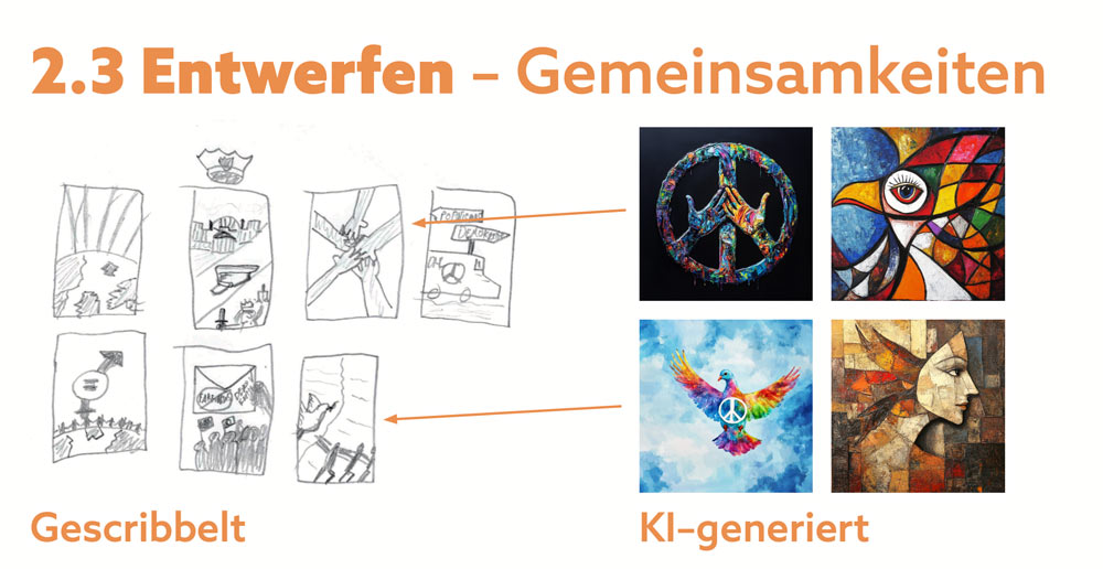 Die Skizzen sind z. B. Grundlagen für Prompts der bildgenerierenden KI-Tools.