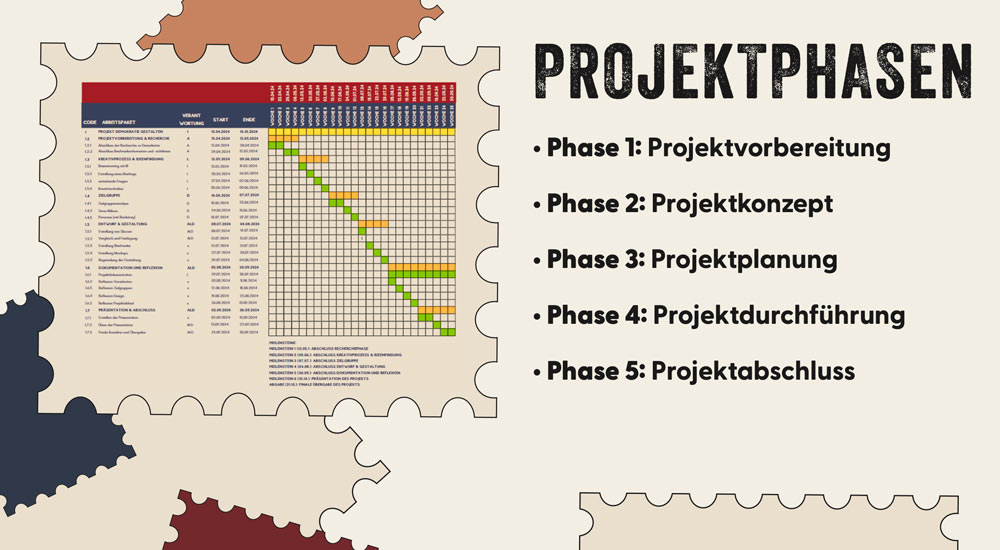 In diesem Projekt haben sich die Studierenden über die Studienhefte zu gängigen Phasenmodellen im Design beschäftigt.