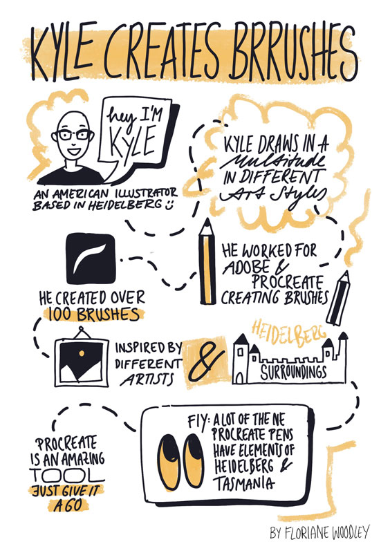 Sketchnote von Floriane Woodley zu Eva Czajkowskis Einblick in Stadtportraits, Akquise und künstlerische Selbstständigkeit.