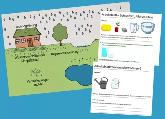 Schematische Darstellung eines Schulhofs mit Dachbegrünung, wasserdurchlässigem Hofpflaster und einer Versickerungsmulde; im Vordergrund exemplarische Arbeitsblätter mit Abbildungen von Schwamm, Topfpflanze, Ziegelstein, Messbecher und Schüssel für ein Mitmach-Experiment zur Wasserversickerung.