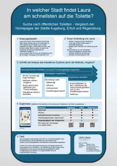 Wissenschaftliches Poster zum UX-Vergleich der Stadtwebsites Augsburg, Erfurt und Regensburg. Bewertet werden Effektivität, Effizienz und Nutzerzufriedenheit anhand der Persona Laura, Mutter mit Kinderwagen. Auswertungstabelle mit Gestaltungsprinzipien und QR-Codes zum Selbsttest.