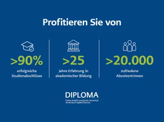 Profitieren Sie von der DIPLOMA