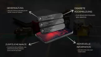 Smartphone-Visualisierung mit Benachrichtigungen und vier Funktionsbereichen: Geheimhaltung, zusätzliche Inhalte, individuelle Information und diskrete Rückmeldung.